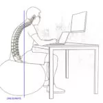 Home Office: Mauvaise posture